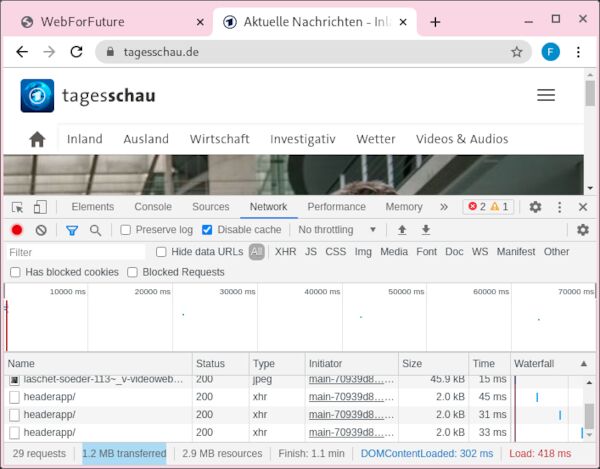 tagesschau.de im Google Chrome. Der Tab "Network" der
Developer Tools zeigt, dass diese Seite 1,2MB benötigt hat.