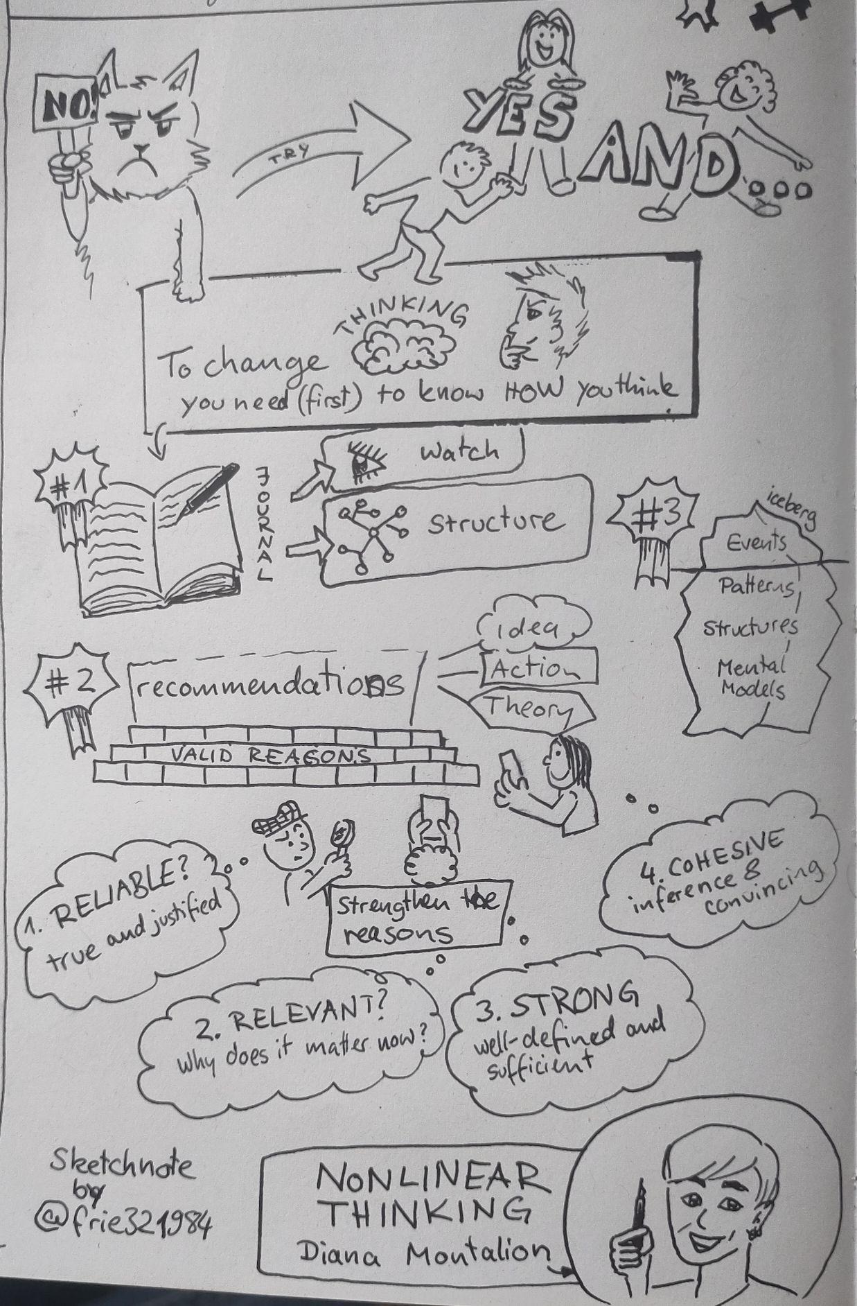 This is a sketchnote of the workshop. The content is described in the text below.