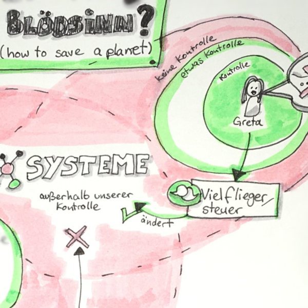 Durch Gretas Weigerung zu fliegen, hat sie eine Diskussion gestartet, die auch  außerhalb ihres eigenen Kontrollbereichs Auswirkungen hatte. Es begann eine Diskussion über Vielfliegersteuern. Diese Diskussion und auch mögliche Steuern verändern SYSTEME, die außerhalb von Gretas Kontrolle liegen.